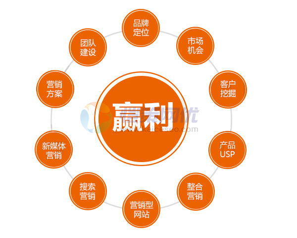 怎么让自己的营销网站更受搜索引擎喜欢 怎么让自己的营销网站更受搜索引擎喜欢