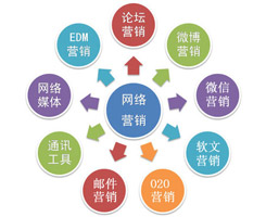 细致地拆分，才能将德州网络营销做到极致！