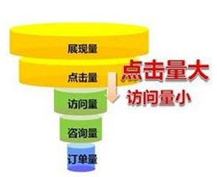 德州企业网站转化率低？你一定是忽略了某个环节！